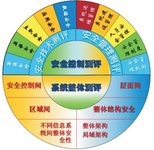郑州销售型企业三体系认证报告