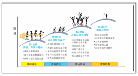 郑州销售型企业三体系认证报告