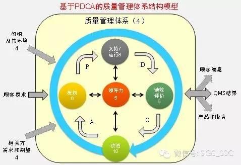许昌GB/T19001-2016管理体系认证推荐