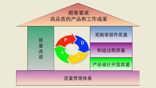 郑州建筑企业ISO9001体系认证资料