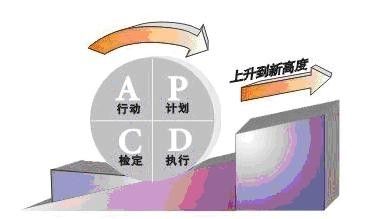 许昌企业ISO9001认证申报